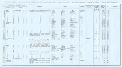 VR 1913-14, Ward 26, p072