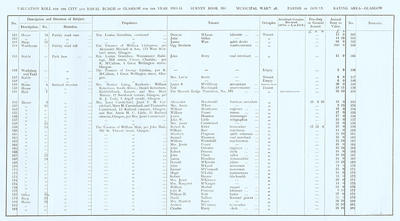 VR 1913-14, Ward 26, p075