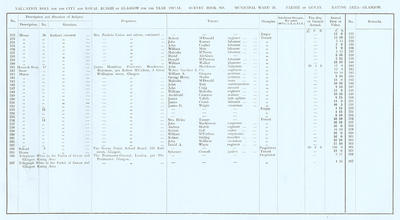 VR 1913-14, Ward 26, p077