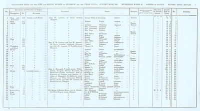 VR 1913-14, Ward 27, p001