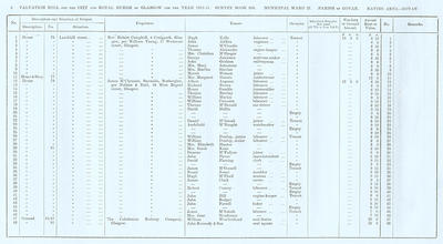 VR 1913-14, Ward 27, p008