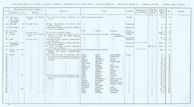 VR 1913-14, Ward 27, p009