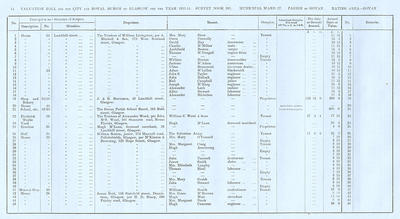 VR 1913-14, Ward 27, p014