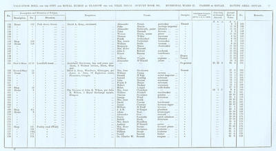 VR 1913-14, Ward 27, p017