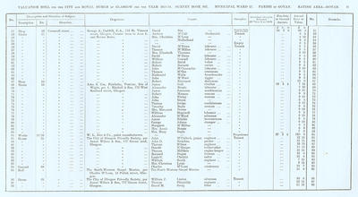 VR 1913-14, Ward 27, p021