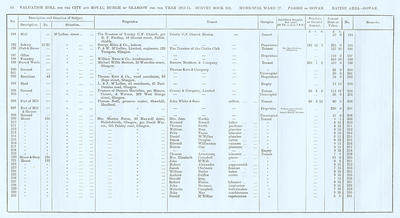VR 1913-14, Ward 27, p024