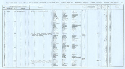 VR 1913-14, Ward 27, p027