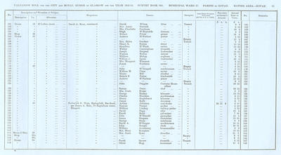 VR 1913-14, Ward 27, p033