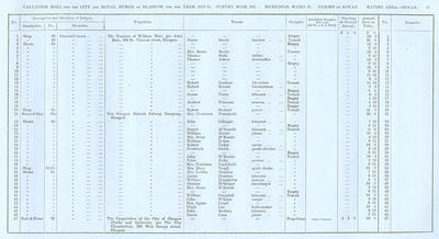 VR 1913-14, Ward 27, p037