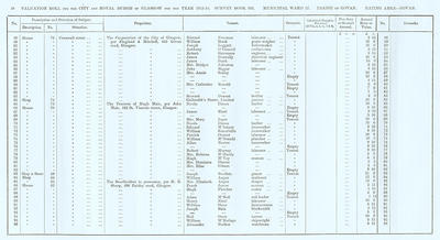 VR 1913-14, Ward 27, p038