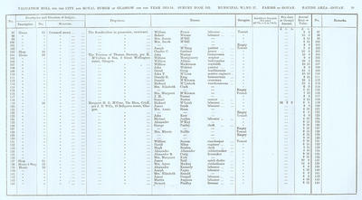 VR 1913-14, Ward 27, p039