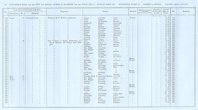 VR 1913-14, Ward 27, p040