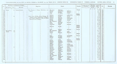 VR 1913-14, Ward 27, p041