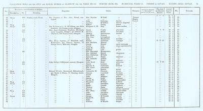 VR 1913-14, Ward 27, p045