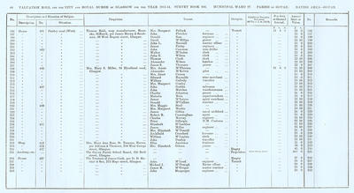 VR 1913-14, Ward 27, p048