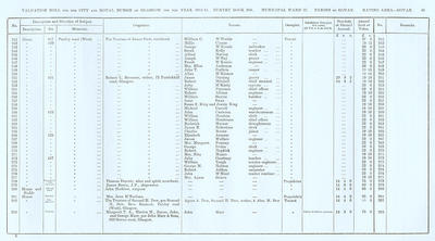 VR 1913-14, Ward 27, p049