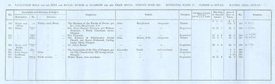 VR 1913-14, Ward 27, p050