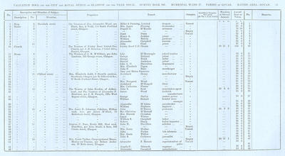 VR 1913-14, Ward 27, p051