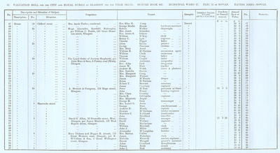 VR 1913-14, Ward 27, p052