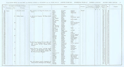 VR 1913-14, Ward 27, p053
