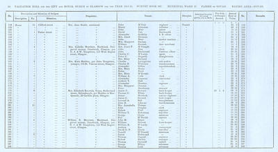 VR 1913-14, Ward 27, p054