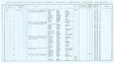 VR 1913-14, Ward 27, p057