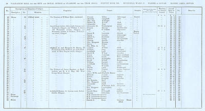 VR 1913-14, Ward 27, p058
