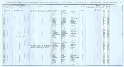 VR 1913-14, Ward 27, p059