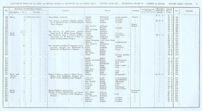 VR 1913-14, Ward 27, p061