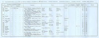 VR 1913-14, Ward 27, p062