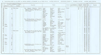 VR 1913-14, Ward 27, p064