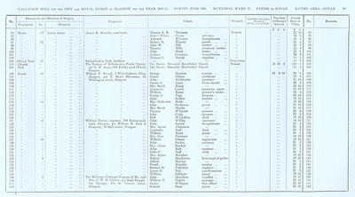 VR 1913-14, Ward 27, p065