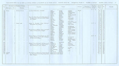 VR 1913-14, Ward 27, p067