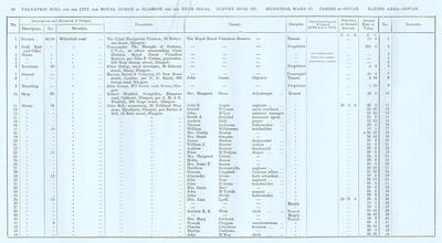 VR 1913-14, Ward 27, p068