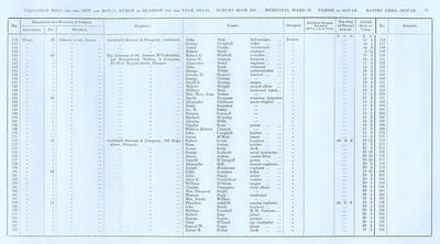 VR 1913-14, Ward 27, p071