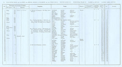 VR 1913-14, Ward 27, p074