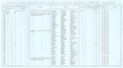 VR 1913-14, Ward 27, p077