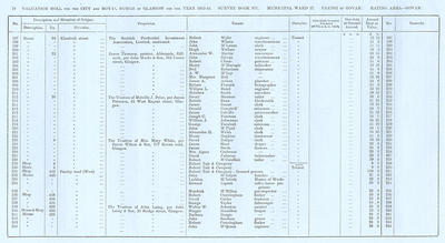 VR 1913-14, Ward 27, p078