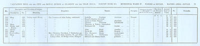 VR 1913-14, Ward 27, p079