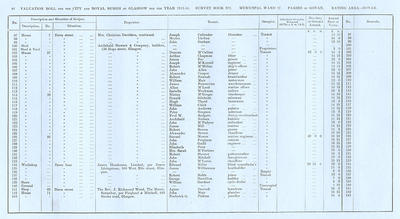 VR 1913-14, Ward 27, p082