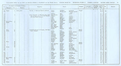 VR 1913-14, Ward 27, p083