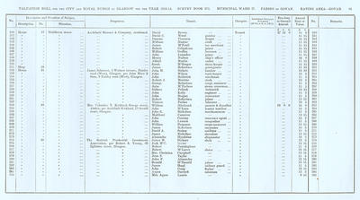 VR 1913-14, Ward 27, p085