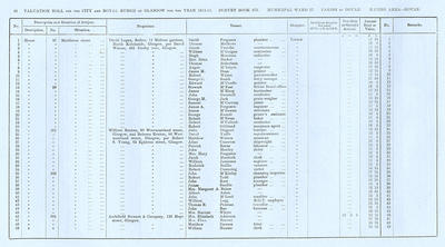VR 1913-14, Ward 27, p086