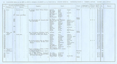 VR 1913-14, Ward 27, p090