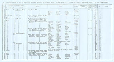 VR 1913-14, Ward 27, p092