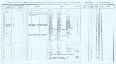 VR 1913-14, Ward 27, p093