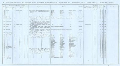 VR 1913-14, Ward 27, p094