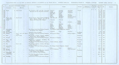 VR 1913-14, Ward 27, p095