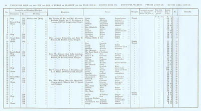 VR 1913-14, Ward 27, p096