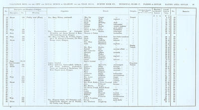 VR 1913-14, Ward 27, p097